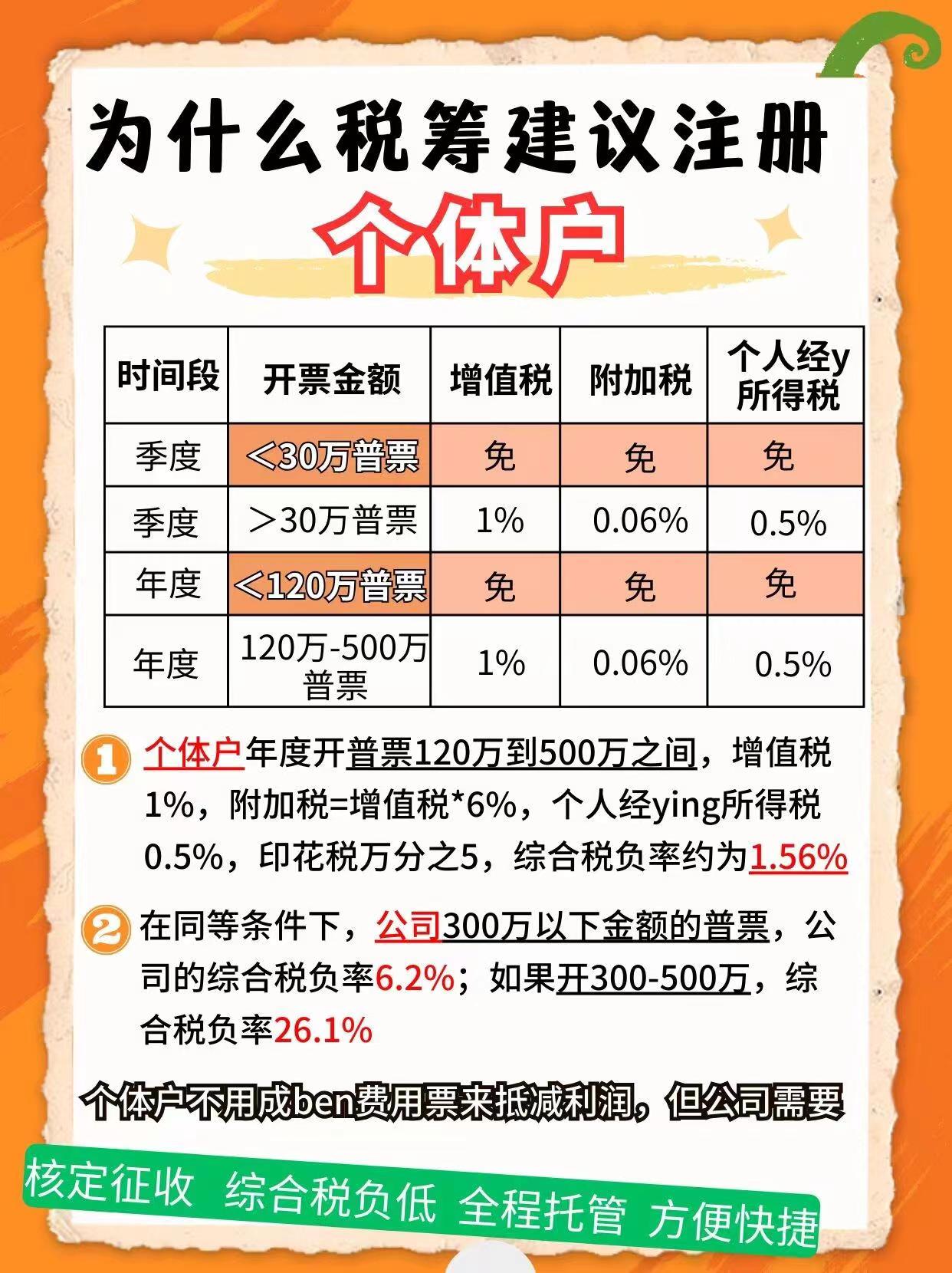 塘沽9个问题带你认识个体户！